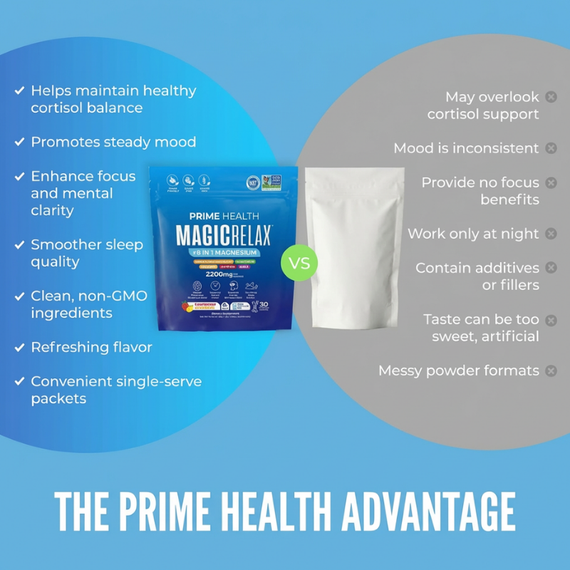 Prime Health Calming Mix with Magnesium, KSM-66, Ashwagandha, Saffron, Vitamin D3, GABA, L-Theanine, 30 Packets
