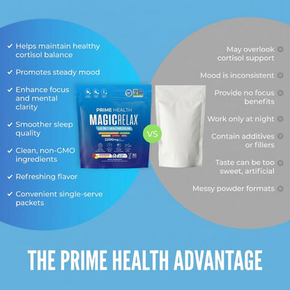 Prime Health Calming Mix with Magnesium, KSM-66, Ashwagandha, Saffron, Vitamin D3, GABA, L-Theanine, 30 Packets